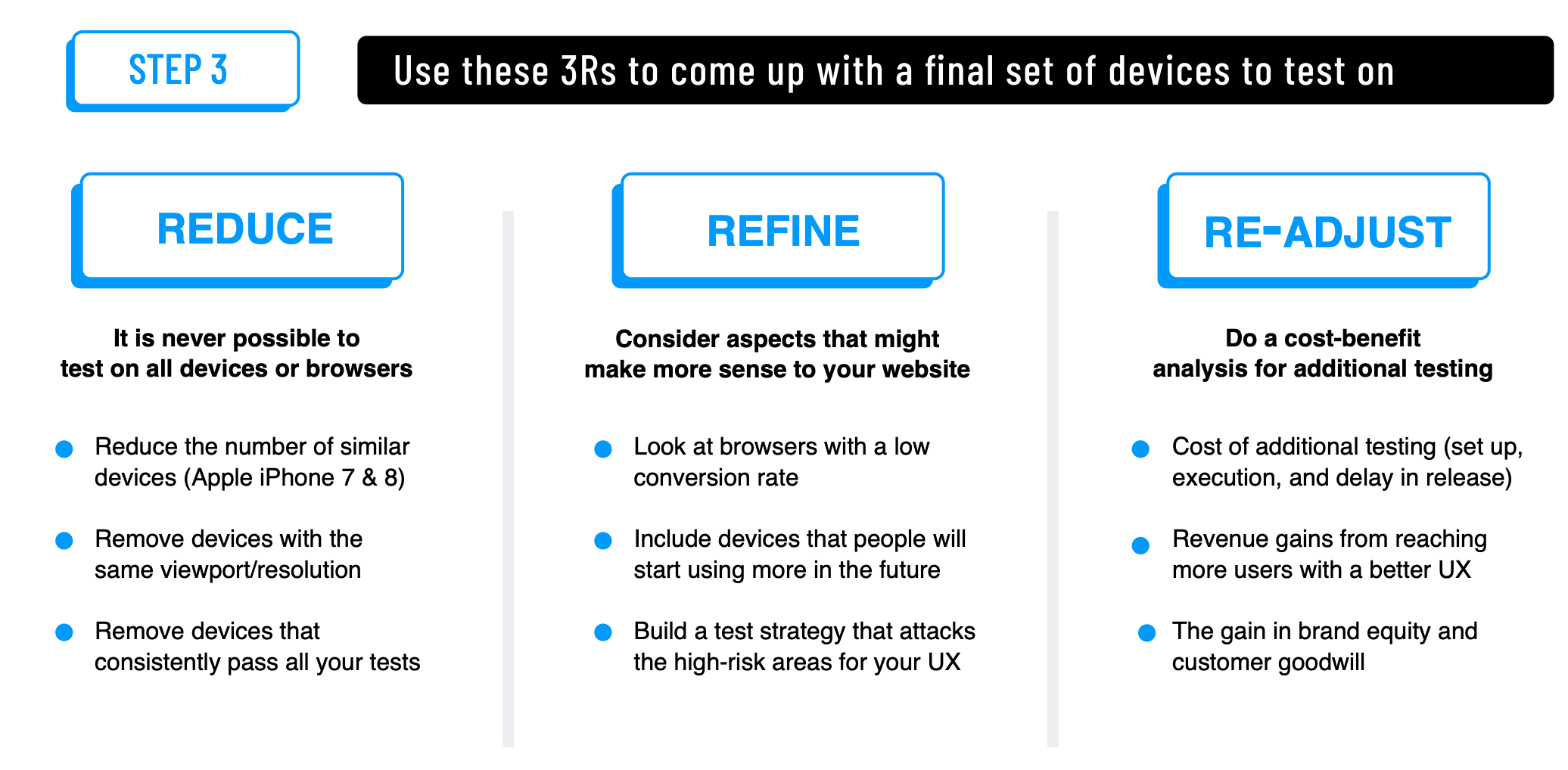 What is the Ideal Screen Size for Responsive Design